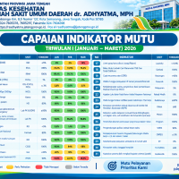 IMP UNIT Triwulan 1