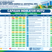 IMP UNIT Triwulan 2