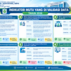 Validasi data imut baru